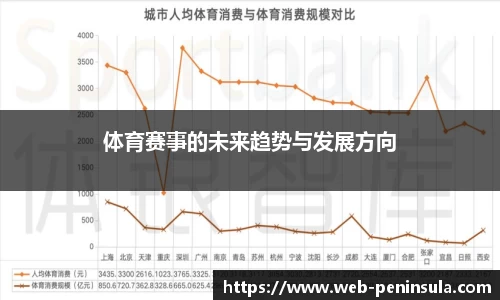 体育赛事的未来趋势与发展方向