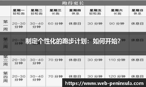 制定个性化的跑步计划：如何开始？