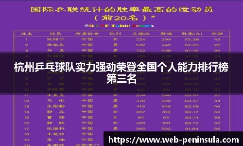 杭州乒乓球队实力强劲荣登全国个人能力排行榜第三名